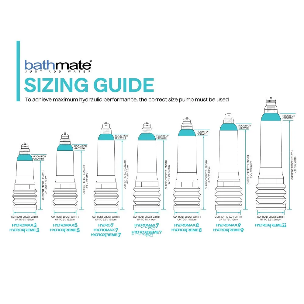 Bathmate Hydromax 9 Penis Pump Clear - Image 3